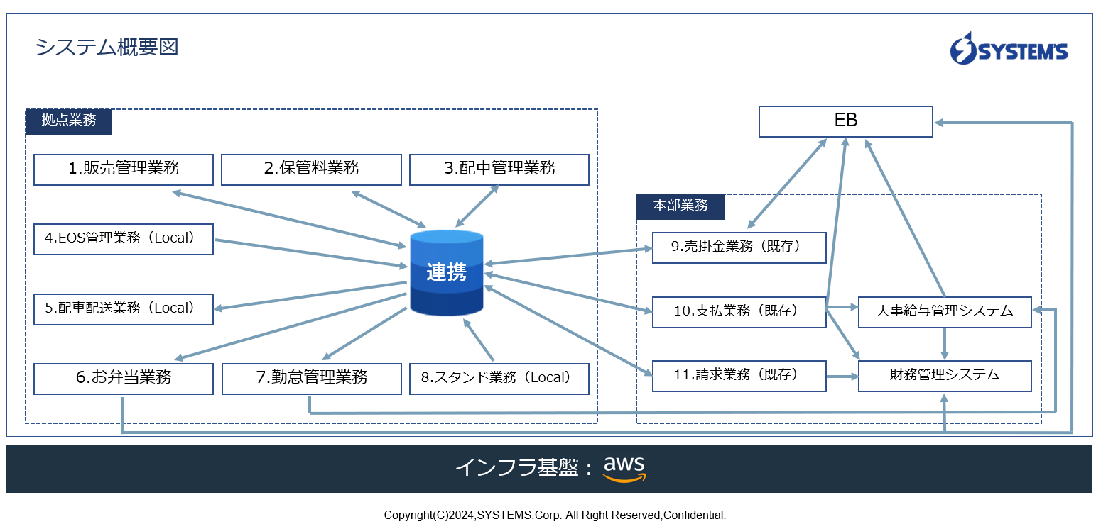 システム概要図差込